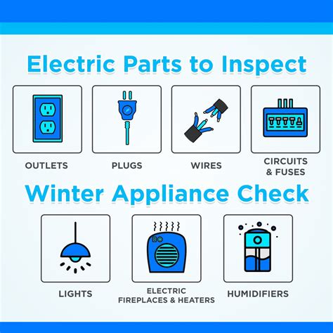 Winter Electricity Safety Checklist 